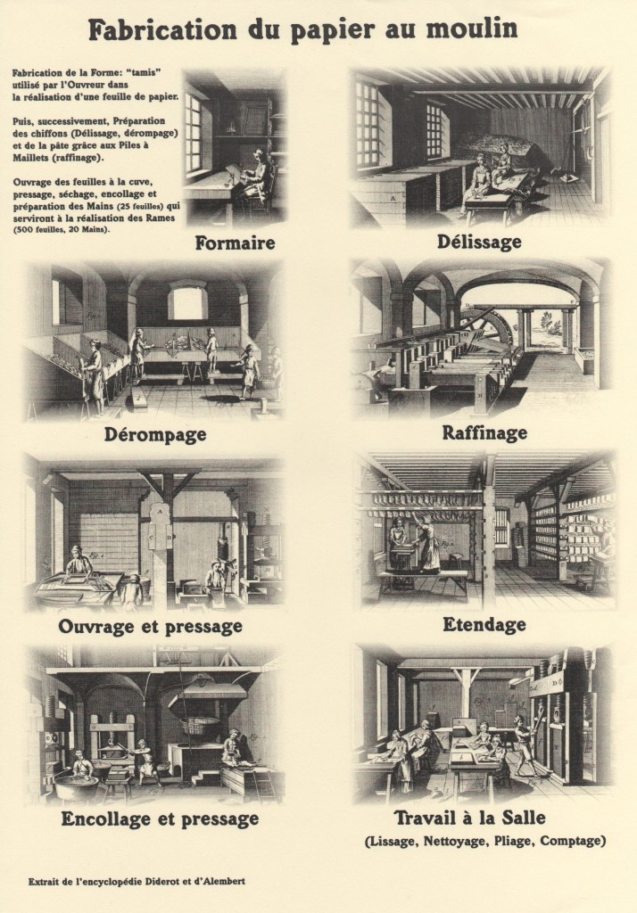 Etapes fabrication - Encyclopédie 001