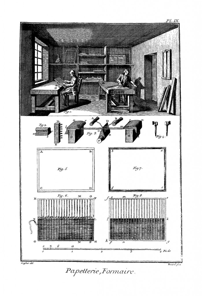 Formaire - planche de l'Encyclopédie